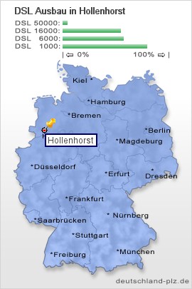 plz Hollenhorst