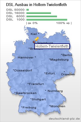 plz Hollern-Twielenfleth