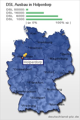 plz Holperdorp