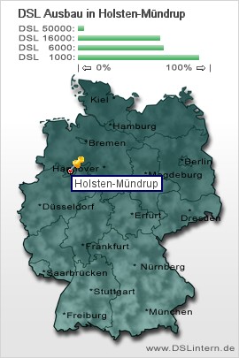 plz Holsten-Mündrup