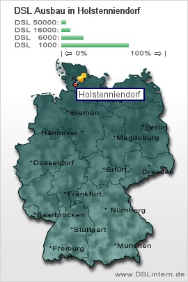 plz Holstenniendorf