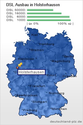 plz Holsterhausen
