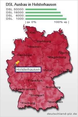 plz Holsterhausen