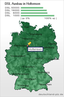 plz Holtensen