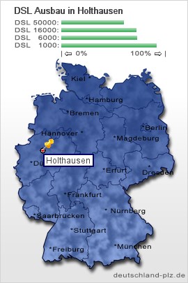 plz Holthausen