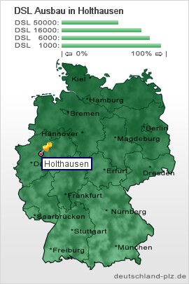 plz Holthausen