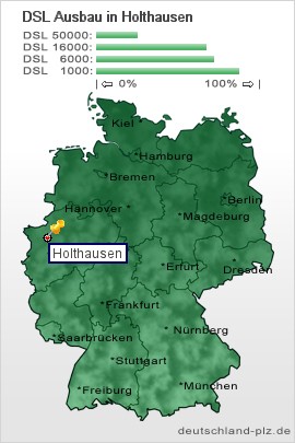 plz Holthausen