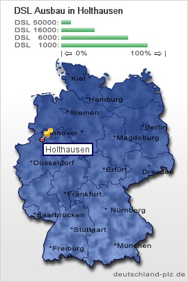 plz Holthausen