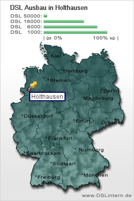 plz Holthausen