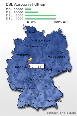 plz Holtheim