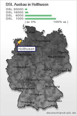 plz Holthusen