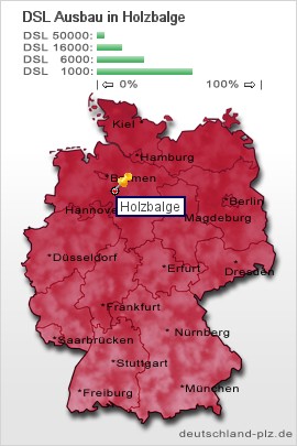 plz Holzbalge