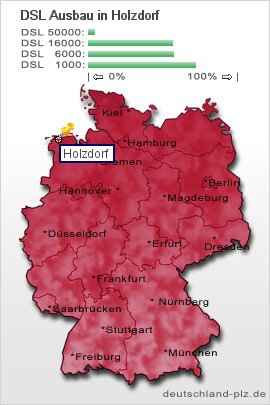 plz Holzdorf