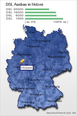 plz Holzen
