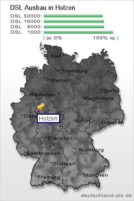 plz Holzen