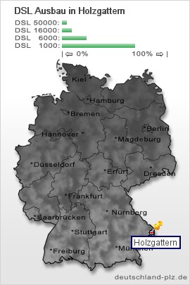 plz Holzgattern