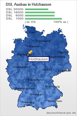 plz Holzhausen