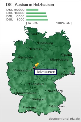 plz Holzhausen