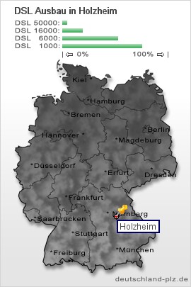 plz Holzheim