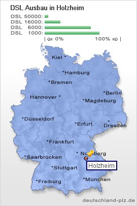 plz Holzheim