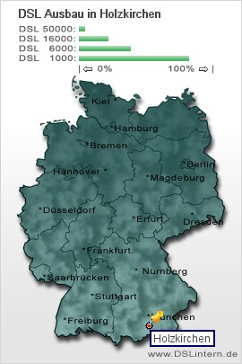 plz Holzkirchen