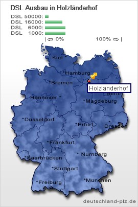 plz Holzländerhof
