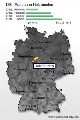 plz Holzminden