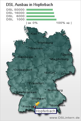 plz Hopferbach