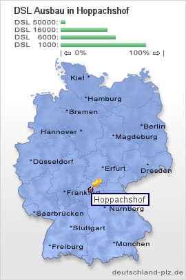 plz Hoppachshof