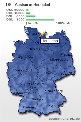 plz Hornsdorf