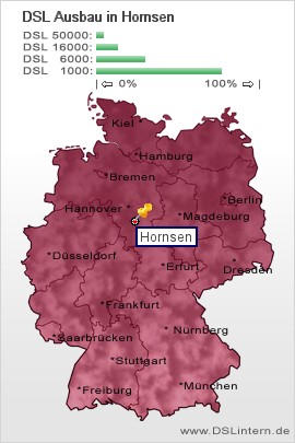 plz Hornsen