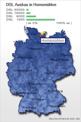 plz Hornsmühlen