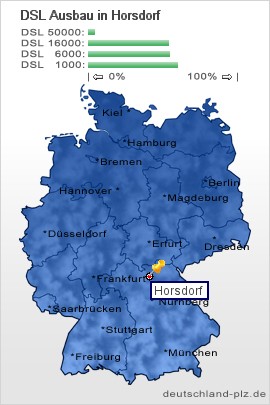 plz Horsdorf