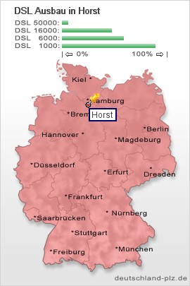 plz Horst