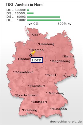 plz Horst