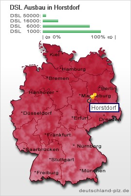 plz Horstdorf