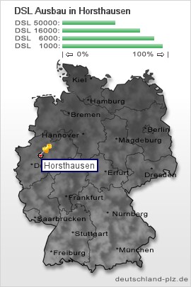 plz Horsthausen