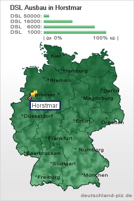 plz Horstmar