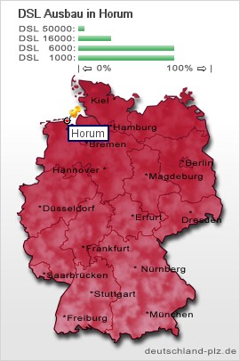 plz Horum