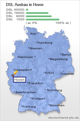 plz Hoven