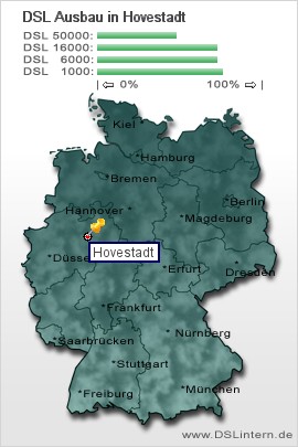 plz Hovestadt