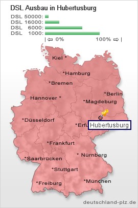 plz Hubertusburg