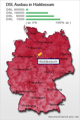 plz H&uuml;ddessum