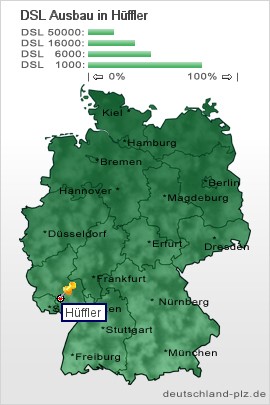 plz Hüffler