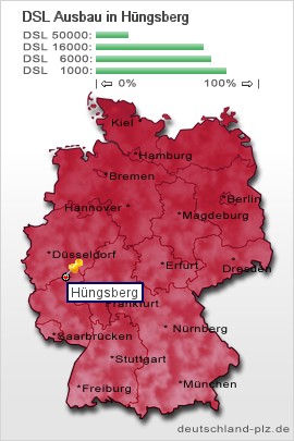 plz Hüngsberg