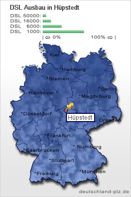 plz Hüpstedt