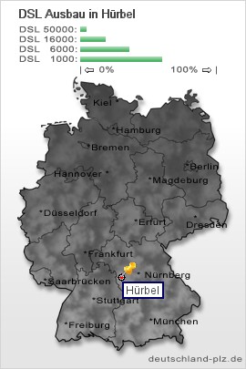 plz Hürbel