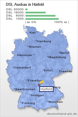 plz Hürfeld