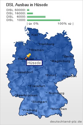 plz Hüsede