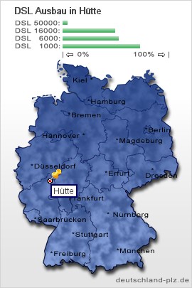 plz Hütte